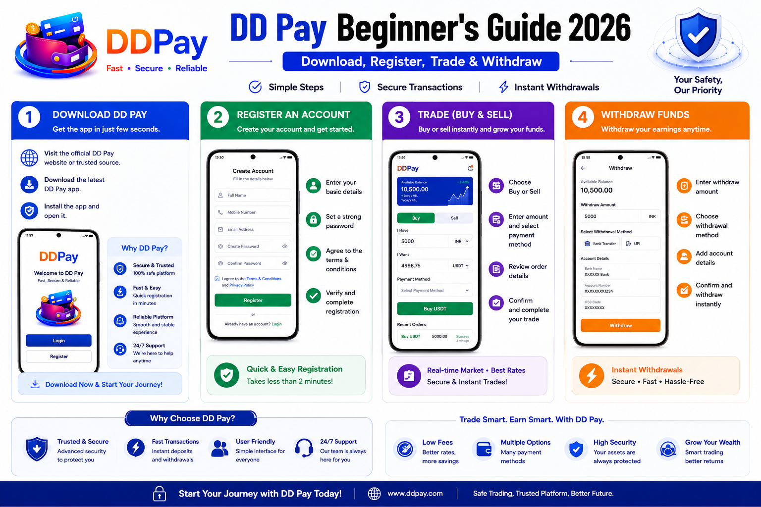 DD Pay Beginner's Guide 2026 – Download, Register, Trade & Withdraw Step by Step