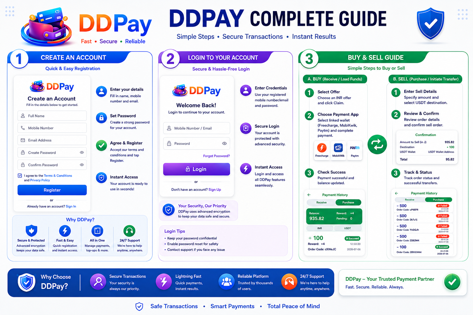 DD Pay Complete Guide – C2C Token Trading India 2026