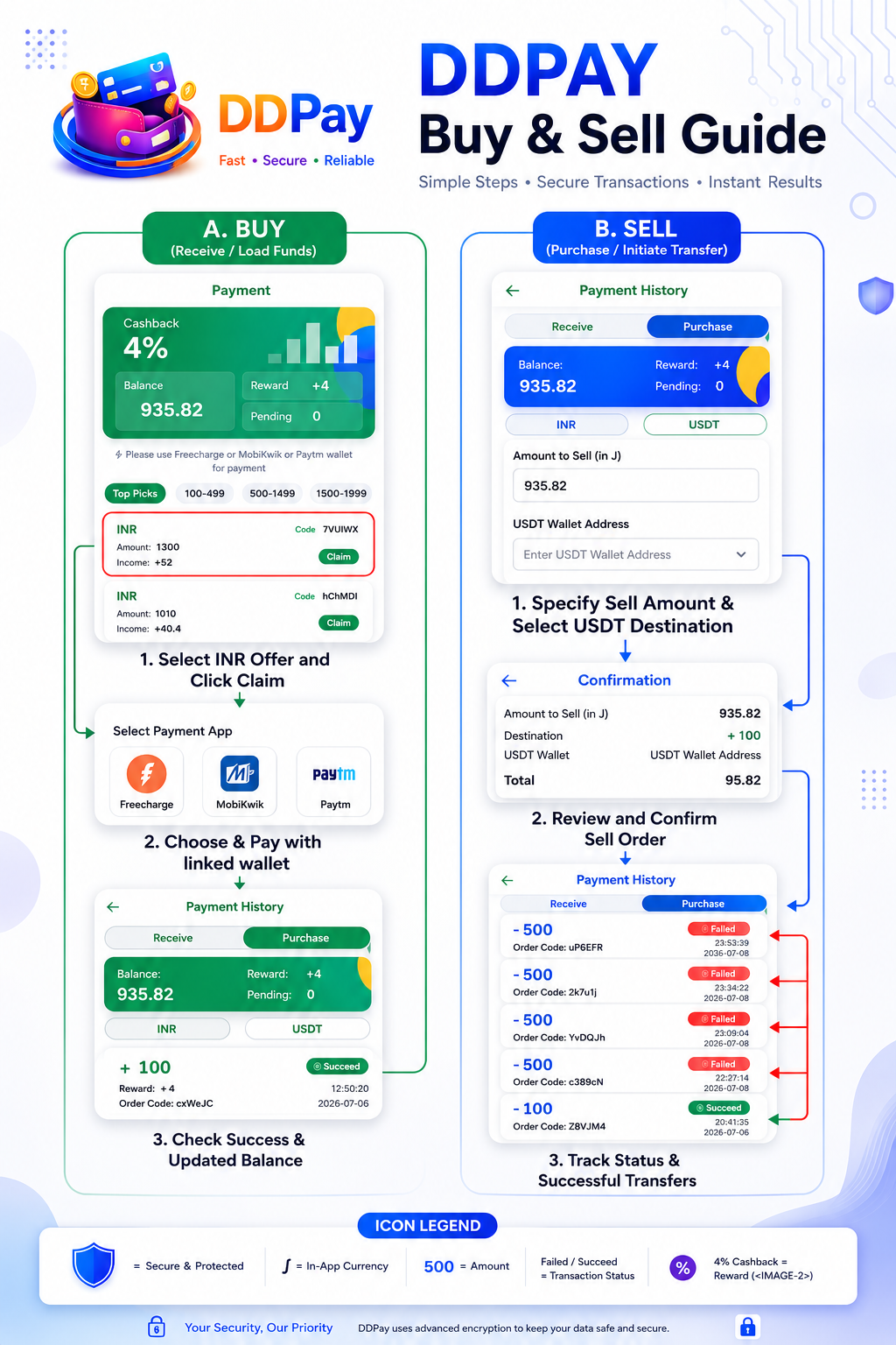How to Buy and Sell Tokens on DD Pay – Trading Guide