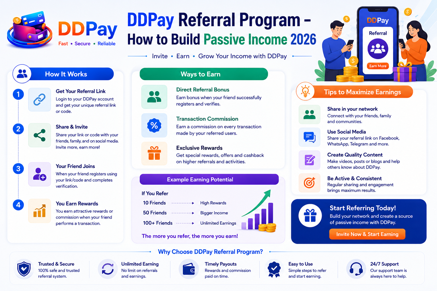 DD Pay Referral Program – How to Build Passive Income Through Token Trading 2026